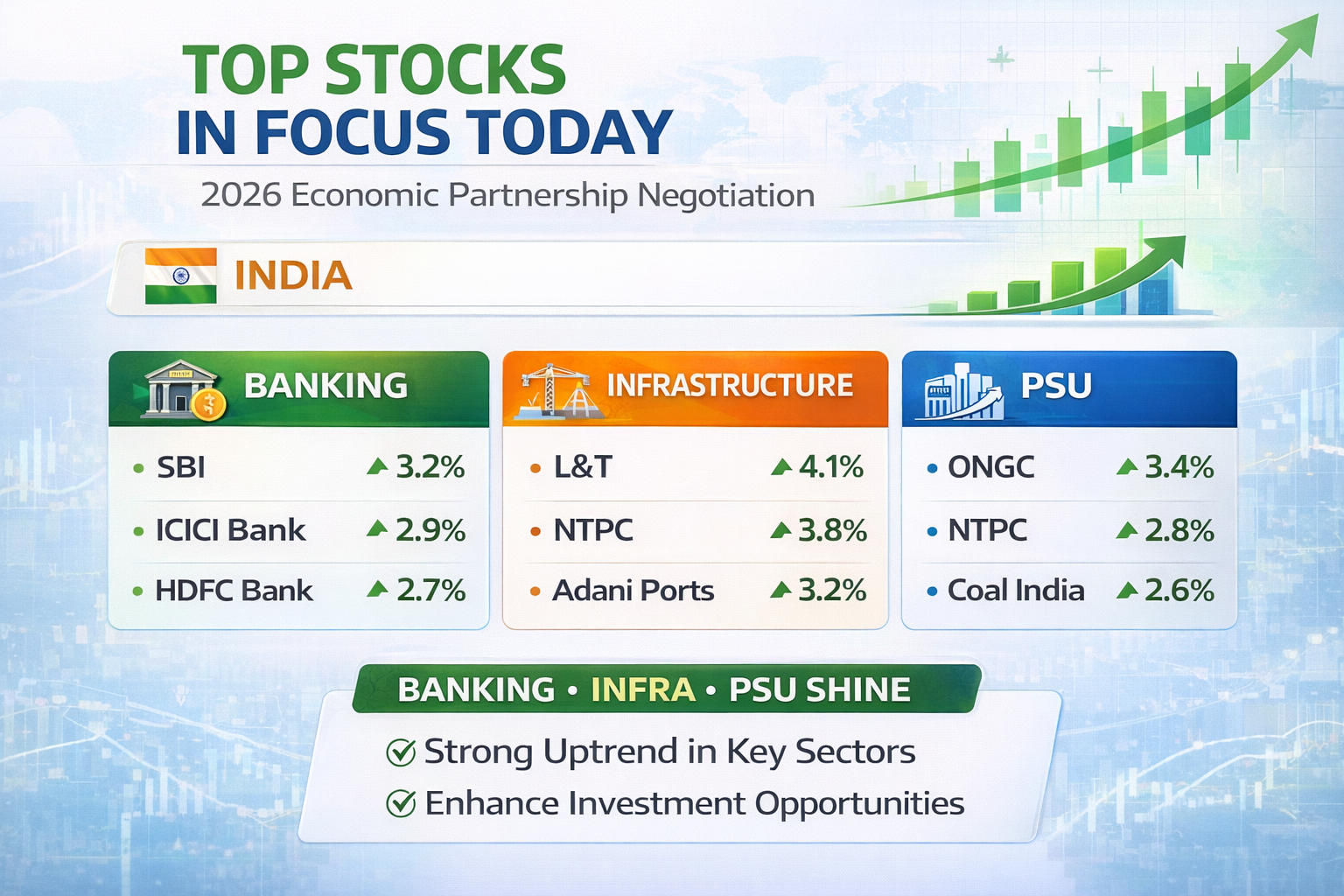 top stocks in focus today India banking infra PSU stocks chart